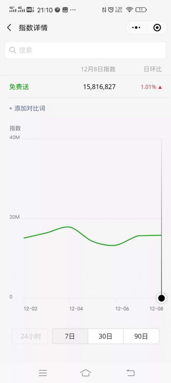 [网赚套路]网赚套路揭秘：利用人性贪婪来赚钱的案例插图2