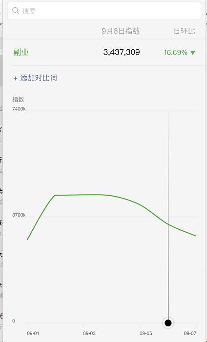 [公众号引流]微信公众号如何引流？分享一个日加1000精准粉丝技巧（附操作流程与引流原理）插图6