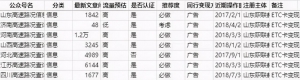 被动日收益1200+，公众号霸屏截流项目的实战级赚钱攻略！插图17