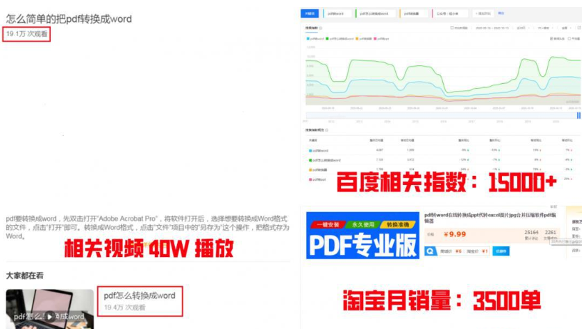 如何挖掘赚钱机会（附月入过万的虚拟项目）插图