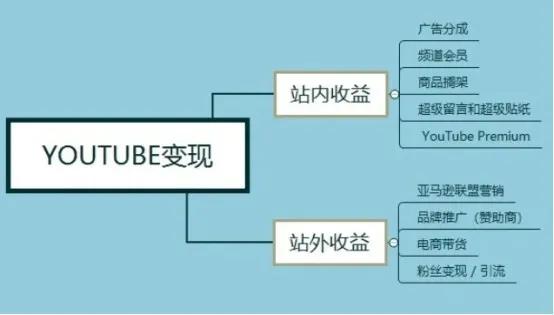 YouTube（油管）有声小说项目，躺着稳赚美金插图3