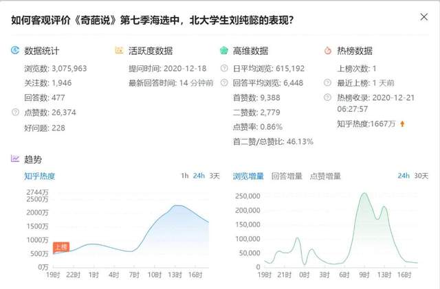 [知,互选]知+互选：1篇回答如何在知乎收到10000元广告费插图10