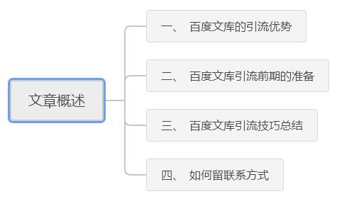 [百度文库引流秘诀]百度文库引流秘诀：不外传的轻松精准引流核心分享插图