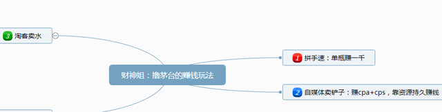 [撸茅台]撸茅台日入过万，揭秘人人可复制的副业玩法插图2