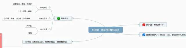 [撸茅台]撸茅台日入过万，揭秘人人可复制的副业玩法插图