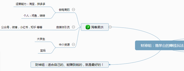 [撸茅台]撸茅台日入过万，揭秘人人可复制的副业玩法插图4