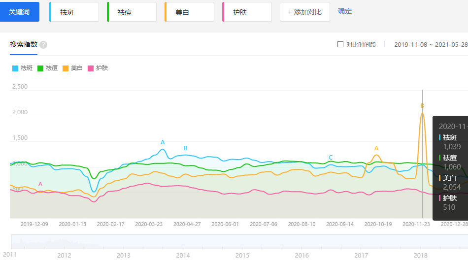 适合新手启动的冷门产品赚钱方法插图1