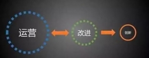 互联网风口思维，抢占本地市场的赚钱项目插图2