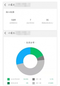 一个被我忽视的躺赚项目：实操10天日收入已突破300+ 【附引流方案及工具】插图18