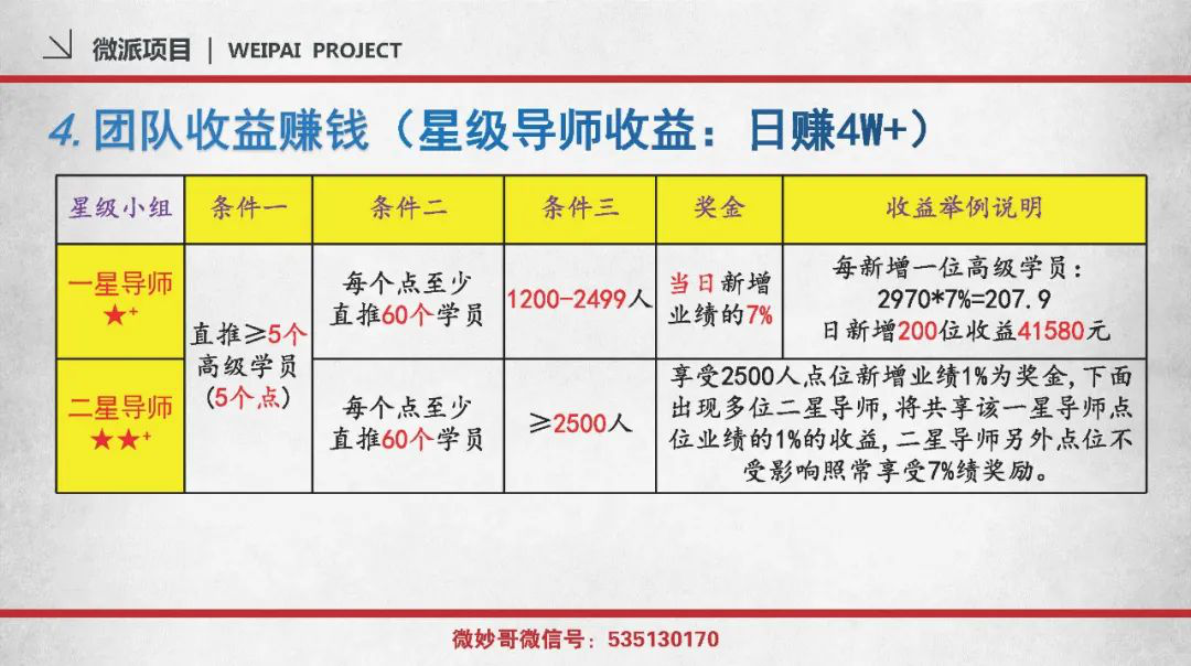 我是如何日赚3000+的：2021年第一个日赚几千的风口红利项目插图5