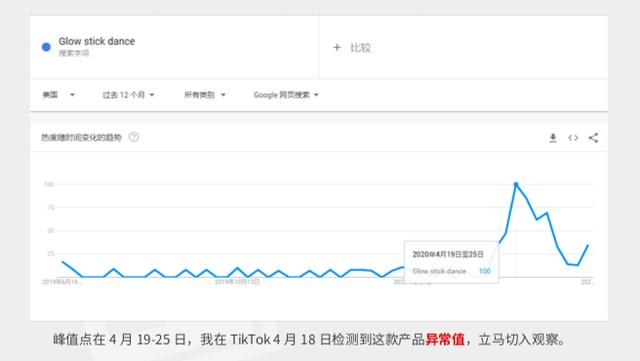 [TikTok变现]TikTok跨境电商团队，手把手教你建号和变现插图6