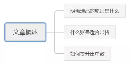 [抖音带货]抖音带货：七分在选品，三分看内容插图