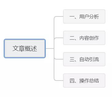 [百家号引流]被动吸粉新玩法：百家号引流秘籍不得不说的秘密插图