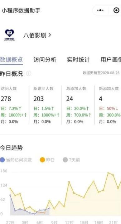 [微信小程序]微信小程序流量主赚钱玩法，实现躺赚收益插图5