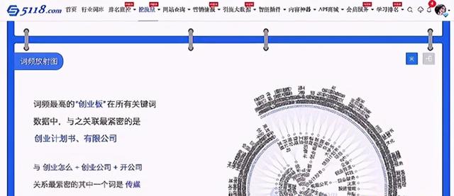 [暴利项目怎么挖掘]暴利项目怎么挖掘？2020年暴利项目怎么找？ ｜ 冒泡网赚插图1