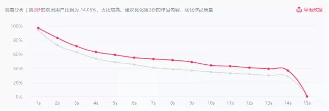 抖音新号３天即可涨粉5000，操作简单一学就会，快来围观！插图1