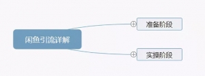 闲鱼主动私信引流方法，单人操作也可保守变现18000元/月插图