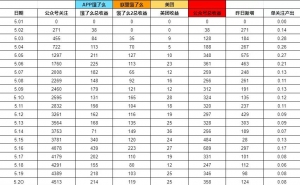 玩法解秘：淘客日进800+秘诀，外卖CPS项目0-1项目冷启动解读，全程实操教程插图5