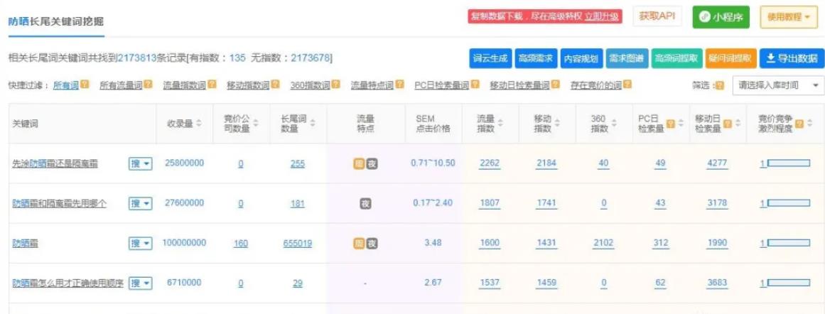 利用免费流量，日引流100+精准客户，如何做到的？插图1