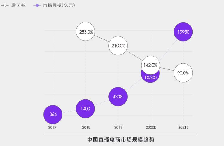 深度解析！什么才是真正的抖音“兴趣电商”？插图6