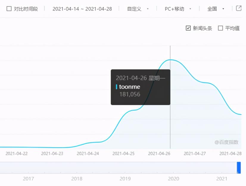 toonme爆红的背后，看网赚高手如何借助外卖CPS变现插图1