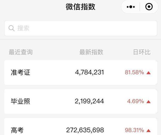 [高考热点引流]利用高考热点，日引流1w+的玩法分享插图5