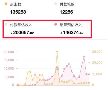 [种草号]月入10万的种草号是怎么做的？（案例流程解析）插图1