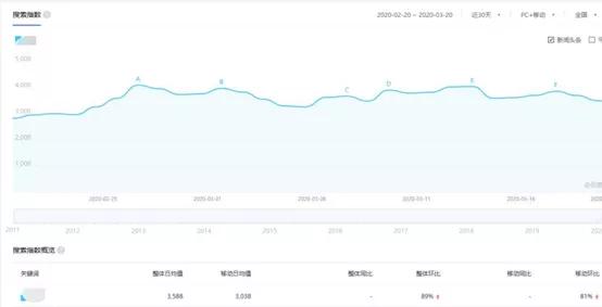 [百度系产品引流]通过百度系产品引流，短时间截流上千的流量，做到月入上万插图3