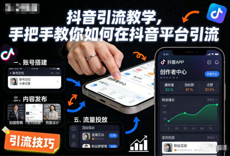 抖音引流教学,手把手教你如何在抖音平台引流插图 抖音引流教学,手把手教你如何在抖音平台引流