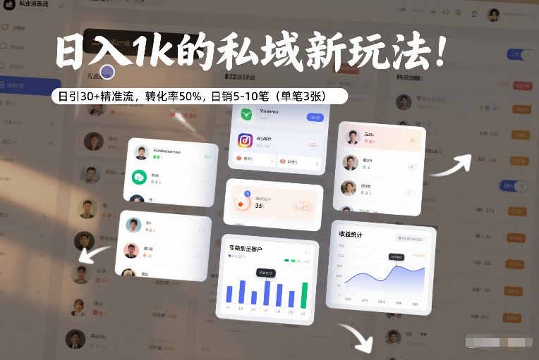 日入1k的私域新玩法:日引30+精准流,转化率50%,日销5-10笔(单笔3张)插图 日入1k的私域新玩法:日引30+精准流,转化率50%,日销5-10笔(单笔3张)