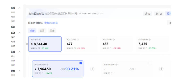 小红书虚拟矩阵4.0:单店4带1矩阵,单店月被动成交1.1W,可工作室矩阵放大插图2 小红书虚拟矩阵4.0:单店4带1矩阵,单店月被动成交1.1W,可工作室矩阵放大