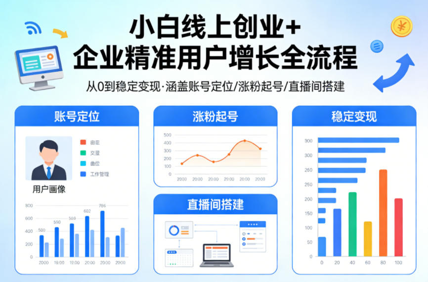 小白线上短视频创业+企业精准用户增长全流程,涵盖账号定位、涨粉起号,直播间搭建等,从0做到稳定变现插图 小白线上短视频创业+企业精准用户增长全流程,涵盖账号定位、涨粉起号,直播间搭建等,从0做到稳定变现