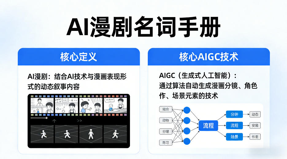 AI漫剧名词手册,分清AI漫剧核心定义,弄懂核心AIGC技术插图 AI漫剧名词手册,分清AI漫剧核心定义,弄懂核心AIGC技术