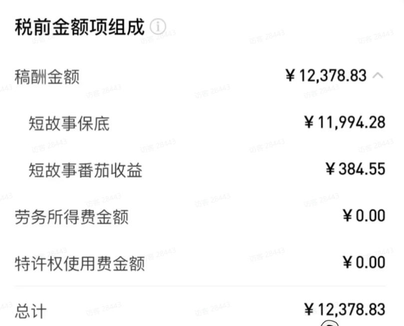 AI小说短故事项目,大佬亲测月入1-3W,零基础教你用AI批量产出优质短故事,实现一稿多吃多渠道变现(更新)插图1 AI小说短故事项目,大佬亲测月入1-3W,零基础教你用AI批量产出优质短故事,实现一稿多吃多渠道变现(更新)