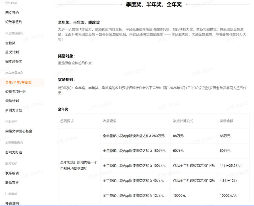 AI小说短故事项目,大佬亲测月入1-3W,零基础教你用AI批量产出优质短故事,实现一稿多吃多渠道变现(更新)插图2 AI小说短故事项目,大佬亲测月入1-3W,零基础教你用AI批量产出优质短故事,实现一稿多吃多渠道变现(更新)