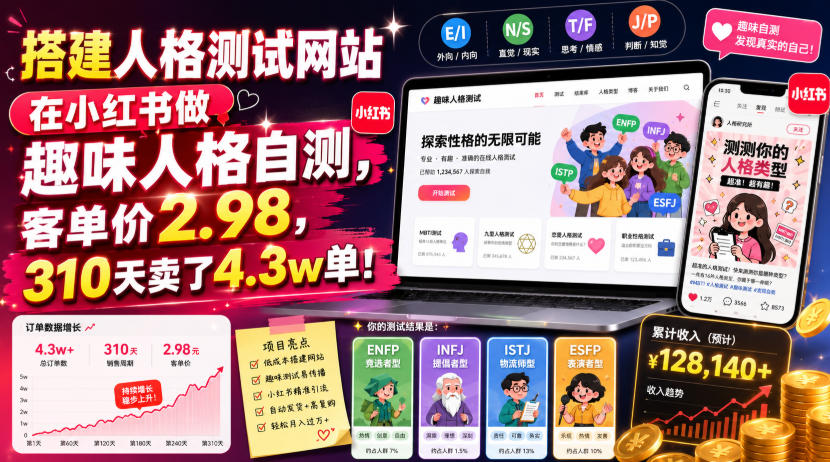 搭建人格测试网站在小红书做趣味人格自测,客单价2.98,310天卖了4.3w单!插图 搭建人格测试网站在小红书做趣味人格自测,客单价2.98,310天卖了4.3w单!